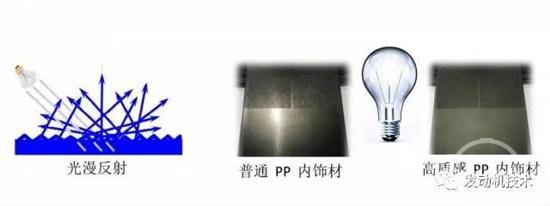 塑料制件 汽車內(nèi)飾檔次提升的新引擎